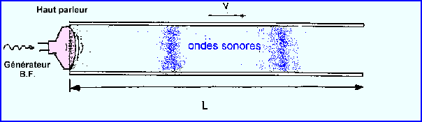 ondes1.gif (5177 octets)