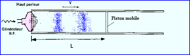 ondes3.gif (4832 octets)